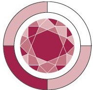 Garnet Business Services - Newcastle Accountants 0