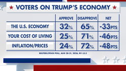 Fox News Power Rankings: What's in an economy? Newcastle Accountants